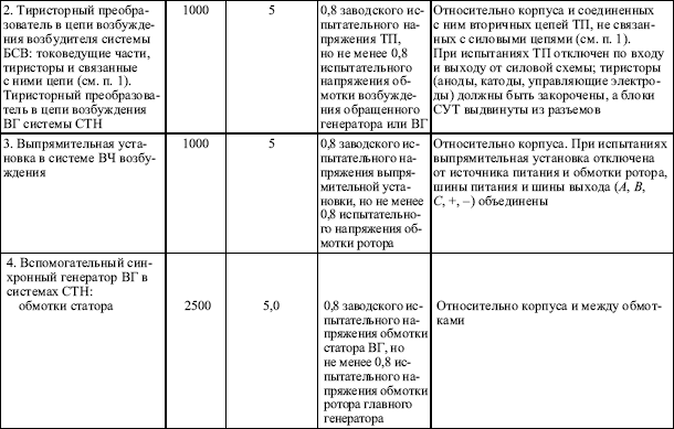 Правила устройства электроустановок в вопросах и ответах. Глава 1.8. Нормы приемо-сдаточных испытаний. Пособие для изучения и подготовки к п i_012.png