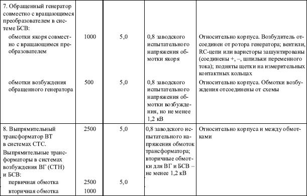 Правила устройства электроустановок в вопросах и ответах. Глава 1.8. Нормы приемо-сдаточных испытаний. Пособие для изучения и подготовки к п i_014.png