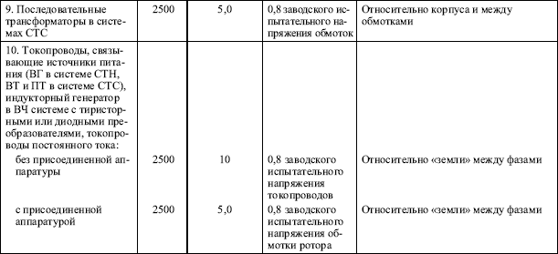 Правила устройства электроустановок в вопросах и ответах. Глава 1.8. Нормы приемо-сдаточных испытаний. Пособие для изучения и подготовки к п i_015.png