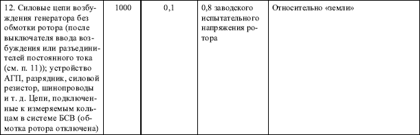 Правила устройства электроустановок в вопросах и ответах. Глава 1.8. Нормы приемо-сдаточных испытаний. Пособие для изучения и подготовки к п i_017.png