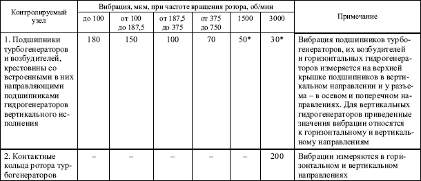 Правила устройства электроустановок в вопросах и ответах. Глава 1.8. Нормы приемо-сдаточных испытаний. Пособие для изучения и подготовки к п i_018.png