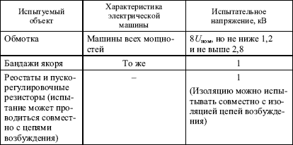 Правила устройства электроустановок в вопросах и ответах. Глава 1.8. Нормы приемо-сдаточных испытаний. Пособие для изучения и подготовки к п i_020.png