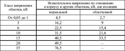 Правила устройства электроустановок в вопросах и ответах. Глава 1.8. Нормы приемо-сдаточных испытаний. Пособие для изучения и подготовки к п i_026.png