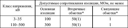 Правила устройства электроустановок в вопросах и ответах. Глава 1.8. Нормы приемо-сдаточных испытаний. Пособие для изучения и подготовки к п i_029.png