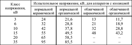 Правила устройства электроустановок в вопросах и ответах. Глава 1.8. Нормы приемо-сдаточных испытаний. Пособие для изучения и подготовки к п i_031.png