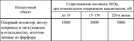 Правила устройства электроустановок в вопросах и ответах. Глава 1.8. Нормы приемо-сдаточных испытаний. Пособие для изучения и подготовки к п i_032.png