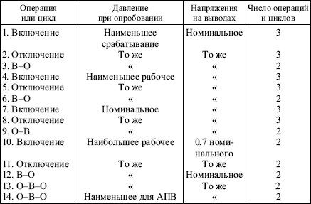Правила устройства электроустановок в вопросах и ответах. Глава 1.8. Нормы приемо-сдаточных испытаний. Пособие для изучения и подготовки к п i_035.png