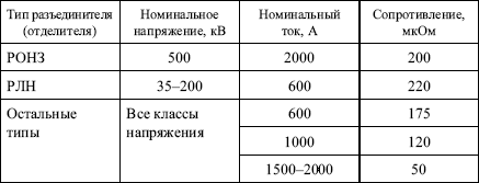 Правила устройства электроустановок в вопросах и ответах. Глава 1.8. Нормы приемо-сдаточных испытаний. Пособие для изучения и подготовки к п i_036.png