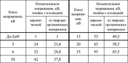 Правила устройства электроустановок в вопросах и ответах. Глава 1.8. Нормы приемо-сдаточных испытаний. Пособие для изучения и подготовки к п i_037.png