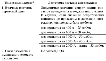 Правила устройства электроустановок в вопросах и ответах. Глава 1.8. Нормы приемо-сдаточных испытаний. Пособие для изучения и подготовки к п i_038.png