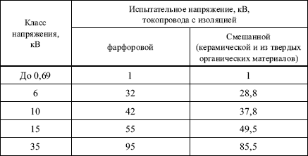Правила устройства электроустановок в вопросах и ответах. Глава 1.8. Нормы приемо-сдаточных испытаний. Пособие для изучения и подготовки к п i_039.png