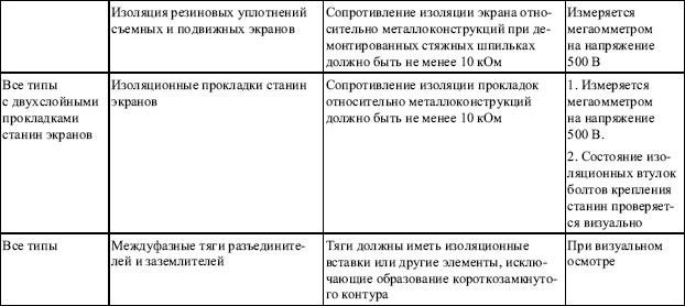 Правила устройства электроустановок в вопросах и ответах. Глава 1.8. Нормы приемо-сдаточных испытаний. Пособие для изучения и подготовки к п i_041.png