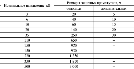 Правила устройства электроустановок в вопросах и ответах. Раздел 4. Распределительные устройства и подстанции. Пособие для изучения и подг i_012.png