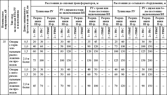 Правила устройства электроустановок в вопросах и ответах. Раздел 4. Распределительные устройства и подстанции. Пособие для изучения и подг i_013.png
