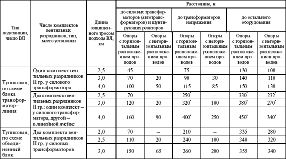 Правила устройства электроустановок в вопросах и ответах. Раздел 4. Распределительные устройства и подстанции. Пособие для изучения и подг i_016.png