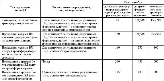 Правила устройства электроустановок в вопросах и ответах. Раздел 4. Распределительные устройства и подстанции. Пособие для изучения и подг i_019.png