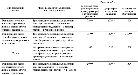 Правила устройства электроустановок в вопросах и ответах. Раздел 4. Распределительные устройства и подстанции. Пособие для изучения и подг i_020.png
