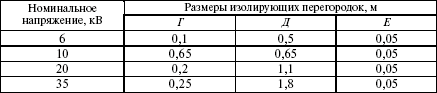 Правила устройства электроустановок в вопросах и ответах. Раздел 4. Распределительные устройства и подстанции. Пособие для изучения и подг i_005.png