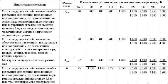 Правила устройства электроустановок в вопросах и ответах. Раздел 4. Распределительные устройства и подстанции. Пособие для изучения и подг i_006.png