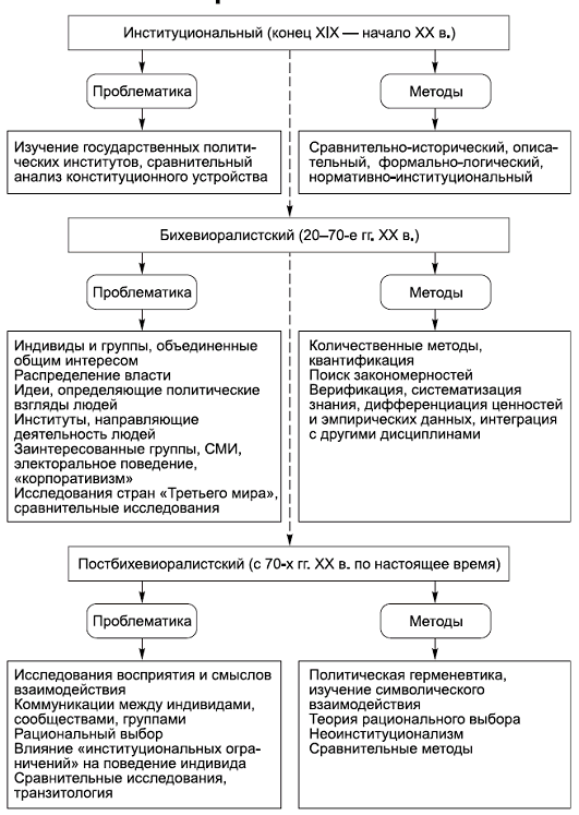Политология в схемах и комментариях pic_1.png