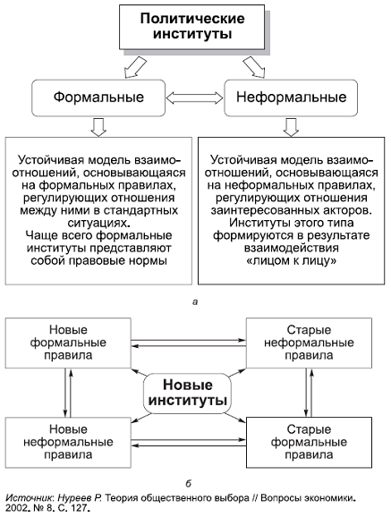 Политология в схемах и комментариях pic_22.png