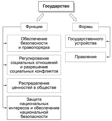 Политология в схемах и комментариях pic_24.png