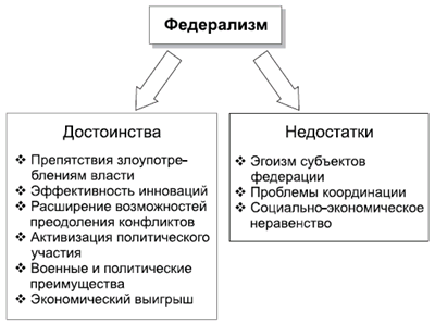 Политология в схемах и комментариях pic_26.png