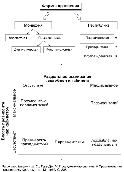 Политология в схемах и комментариях pic_27.png