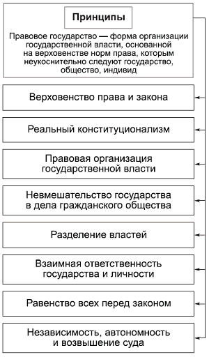 Политология в схемах и комментариях pic_28.png