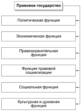 Политология в схемах и комментариях pic_29.png