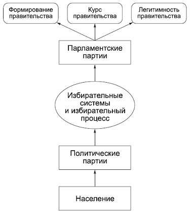 Политология в схемах и комментариях pic_31.png