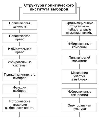 Политология в схемах и комментариях pic_32.png