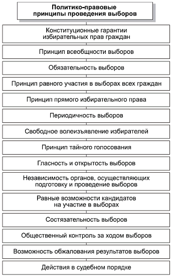 Политология в схемах и комментариях pic_33.png