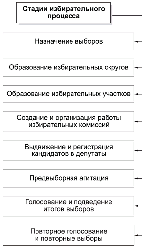 Политология в схемах и комментариях pic_34.png