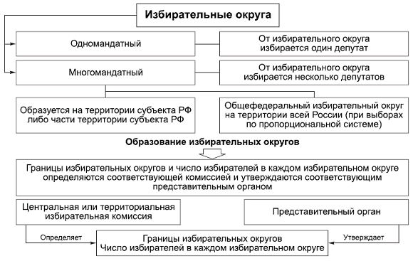Политология в схемах и комментариях pic_35.png