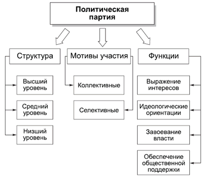 Политология в схемах и комментариях pic_37.png