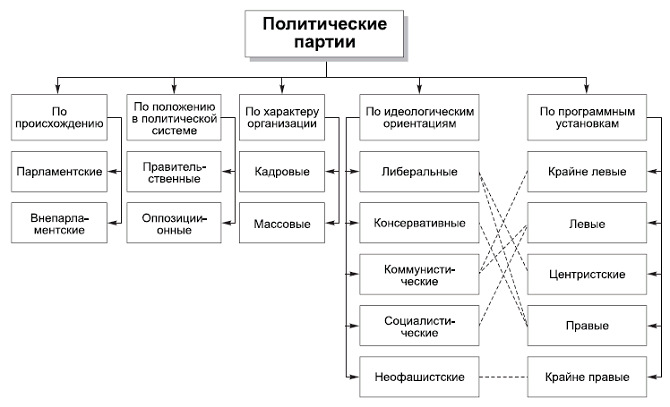 Политология в схемах и комментариях pic_38.png