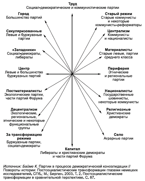 Политология в схемах и комментариях pic_39.png