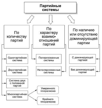 Политология в схемах и комментариях pic_40.png