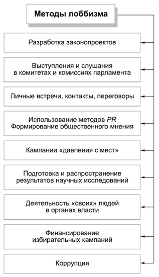Политология в схемах и комментариях pic_41.png