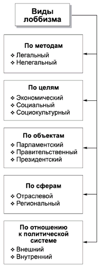 Политология в схемах и комментариях pic_42.png