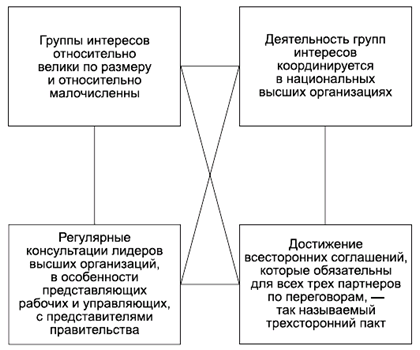 Политология в схемах и комментариях pic_43.png