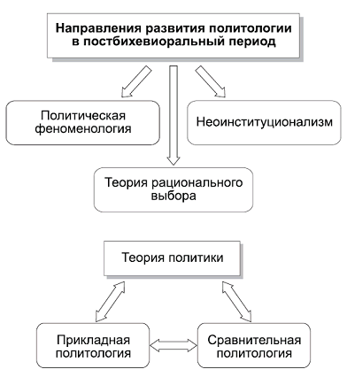 Политология в схемах и комментариях pic_3.png