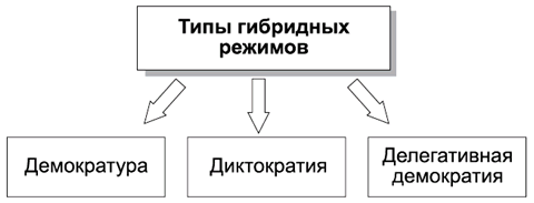 Политология в схемах и комментариях pic_49.png