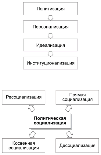 Политология в схемах и комментариях pic_54.png