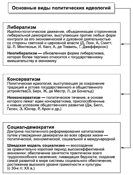 Политология в схемах и комментариях pic_56.png