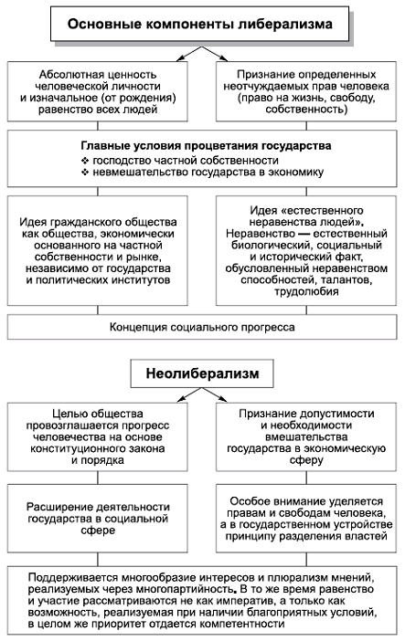 Политология в схемах и комментариях pic_57.png