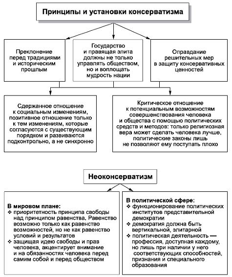 Политология в схемах и комментариях pic_58.png