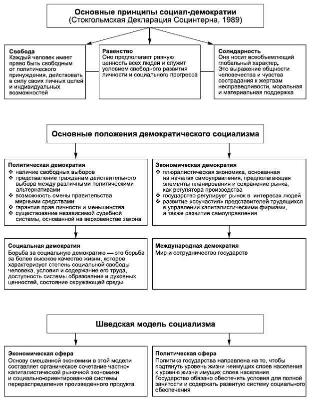 Политология в схемах и комментариях pic_59.png