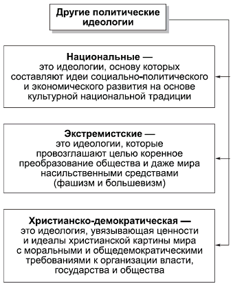 Политология в схемах и комментариях pic_60.png